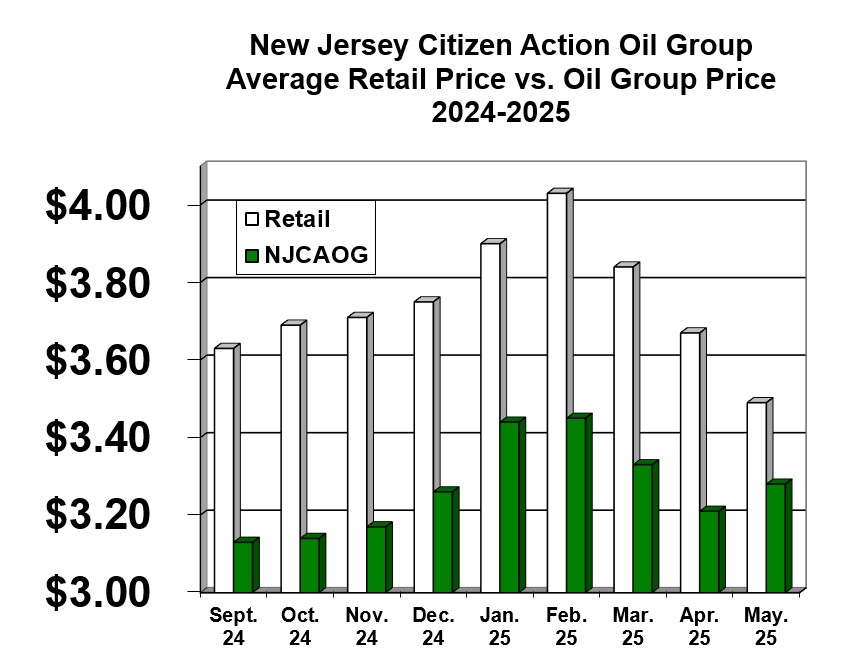 Price comparison graph